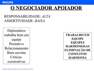 O NEGOCIADOR APOIADOR RESPONSABILIDADE:  ALTA  ASSERTIVIDADE:  BAIXA Diplomático trabalha bem em equipe Prestativo Relacionamento Bom ouvinte Críticas  construtivas TRABALHO EM EQUIPE EQUIPES HARMONIOSAS ELIMINAÇÃO DE CONFLITOS HARMONIA 