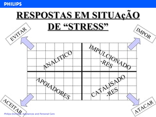 RESPOSTAS EM SITUAçÃO DE “STRESS” ANALITICO APOIADORES IMPULCIONADO-RES CATALISADO-RES EVITAR ACEITAR IMPOR ATACAR 