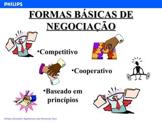 FORMAS BÁSICAS DE NEGOCIAÇÃO Competitivo Cooperativo Baseado em princípios 