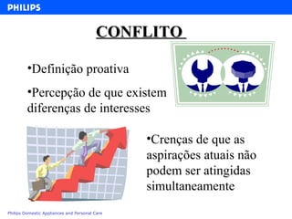 CONFLITO  Definição proativa Percepção de que existem diferenças de interesses Crenças de que as aspirações atuais não podem ser atingidas simultaneamente 