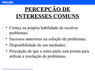 PERCEPÇÃO DE INTERESSES COMUNS Crença na própria habilidade de resolver problemas; Sucessos anteriores na solução de problemas; Disponibilidade de um mediador; Percepção de que a outra parte está pronta para utilizar a resolução de problemas. 