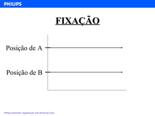 FIXAÇÃO Posição de A Posição de B 