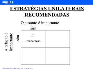ESTRATÉGIAS UNILATERAIS RECOMENDADAS O assunto é importante sim A relação é importante sim C  Colaboração  