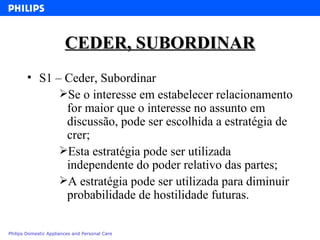 CEDER, SUBORDINAR S1 – Ceder, Subordinar Se o interesse em estabelecer relacionamento for maior que o interesse no assunto em discussão, pode ser escolhida a estratégia de crer; Esta estratégia pode ser utilizada independente do poder relativo das partes; A estratégia pode ser utilizada para diminuir probabilidade de hostilidade futuras. 