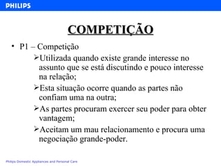 COMPETIÇÃO P1 – Competição Utilizada quando existe grande interesse no assunto que se está discutindo e pouco interesse na relação; Esta situação ocorre quando as partes não confiam uma na outra; As partes procuram exercer seu poder para obter vantagem; Aceitam um mau relacionamento e procura uma negociação grande-poder. 