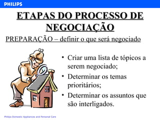 ETAPAS DO PROCESSO DE NEGOCIAÇÃO Criar uma lista de tópicos a serem negociado; Determinar os temas prioritários; Determinar os assuntos que são interligados. PREPARAÇÃO – definir o que será negociado 