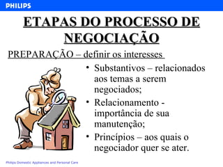 ETAPAS DO PROCESSO DE NEGOCIAÇÃO Substantivos – relacionados aos temas a serem negociados; Relacionamento -  importância de sua manutenção; Princípios – aos quais o negociador quer se ater. PREPARAÇÃO – definir os interesses  