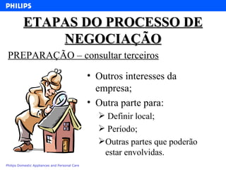 ETAPAS DO PROCESSO DE NEGOCIAÇÃO Outros interesses da empresa; Outra parte para: Definir local; Período; Outras partes que poderão estar envolvidas. PREPARAÇÃO – consultar terceiros 