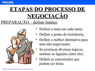 ETAPAS DO PROCESSO DE NEGOCIAÇÃO Definir a meta em cada tema; Definir o ponto de resistência; Definir a melhor alternativa para uma não negociação; Se existirem diversos tópicos, analisar as ligações entre eles; Definir as concenssões que podem ser feitas. PREPARAÇÃO – definir limites 