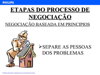 ETAPAS DO PROCESSO DE NEGOCIAÇÃO SEPARE AS PESSOAS DOS PROBLEMAS NEGOCIAÇÃO BASEADA EM PRINCIPIOS 