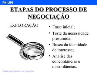 ETAPAS DO PROCESSO DE NEGOCIAÇÃO Frase inicial; Teste da necessidade presumida; Busca da identidade de interesse; Analise das concordâncias e discordâncias. EXPLORAÇÃO 