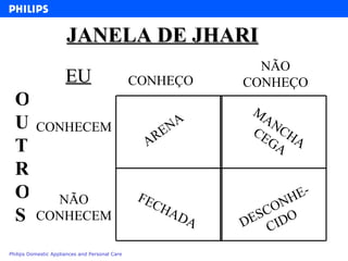 JANELA DE JHARI CONHEÇO NÃO CONHEÇO OUTROS CONHECEM NÃO CONHECEM EU ARENA FECHADA MANCHA CEGA DESCONHE-CIDO 