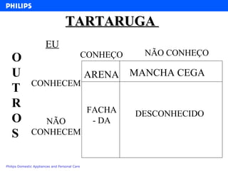 TARTARUGA  ARENA MANCHA CEGA CONHEÇO NÃO CONHEÇO CONHECEM NÃO CONHECEM FACHA- DA DESCONHECIDO OUTROS EU 