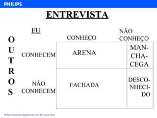 ENTREVISTA ARENA MAN- CHA-CEGA CONHEÇO NÃO CONHEÇO CONHECEM NÃO CONHECEM FACHADA DESCO-NHECI-DO OUTROS EU 