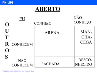 ABERTO ARENA MAN- CHA-CEGA CONHEçO NÃO CONHEçO CONHECEM NÃO CONHECEM FACHADA DESCO-NHECIDO OUTROS EU 