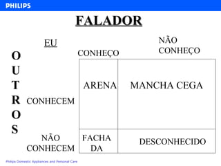FALADOR ARENA MANCHA CEGA CONHEÇO NÃO CONHEÇO CONHECEM NÃO CONHECEM FACHADA DESCONHECIDO OUTROS EU 