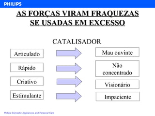 AS FORÇAS VIRAM FRAQUEZAS SE USADAS EM EXCESSO CATALISADOR Articulado Rápido Criativo Estimulante Mau ouvinte Não concentrado Visionário Impaciente 