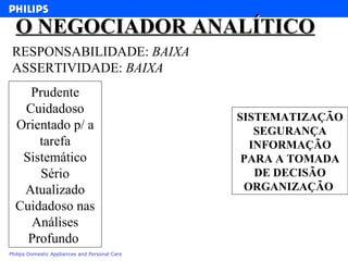 O NEGOCIADOR ANALÍTICO RESPONSABILIDADE:  BAIXA  ASSERTIVIDADE:  BAIXA Prudente Cuidadoso Orientado p/ a tarefa Sistemático Sério Atualizado Cuidadoso nas Análises Profundo  SISTEMATIZAÇÃO SEGURANÇA INFORMAÇÃO PARA A TOMADA DE DECISÃO ORGANIZAÇÃO  