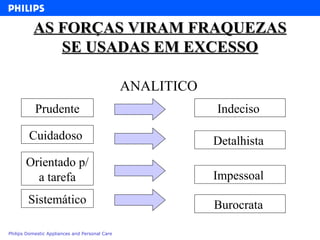 AS FORÇAS VIRAM FRAQUEZAS SE USADAS EM EXCESSO ANALITICO Prudente Cuidadoso  Orientado p/ a tarefa Sistemático Indeciso  Detalhista  Impessoal  Burocrata  