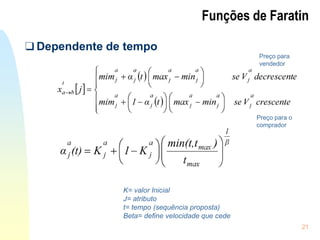 21
Funções de Faratin
❑ Dependente de tempo
K= valor Inicial
J= atributo
t= tempo (sequência proposta)
Beta= define velocidade que cede
Preço para
vendedor
Preço para o
comprador
 