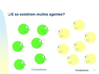 26
❑ E se existirem muitos agentes?
Compradores Vendedores
 