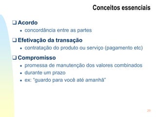29
Conceitos essenciais
❑ Acordo
● concordância entre as partes
❑ Efetivação da transação
● contratação do produto ou serviço (pagamento etc)
❑ Compromisso
● promessa de manutenção dos valores combinados
● durante um prazo
● ex: “guardo para você até amanhã”
 