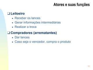 53
Atores e suas funções
❑ Leiloeiro
● Receber os lances
● Gerar informações intermediárias
● Realizar a troca
❑ Compradores (arrematantes)
● Dar lances
● Caso seja o vencedor, compra o produto
 
