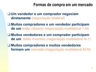 6
Formas de compra em um mercado
❑ Um vendedor e um comprador negociam
diretamente (negociação bilateral)
❑ Muitos compradores e um vendedor participam
de um leilão clássico (negociação multilateral 1-N)
❑ Muitos vendedores e um comprador participam
de um leilão invertido (negociação multilateral N-1)
❑ Muitos compradores e muitos vendedores
formam um mercado (negociação multilateral M-N)
 