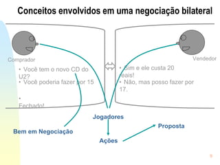 9
• Você tem o novo CD do
U2?
• Sim e ele custa 20
reais!
• Você poderia fazer por 15 • Não, mas posso fazer por
17.
Comprador Vendedor
•
Fechado!
Conceitos envolvidos em uma negociação bilateral
Bem em Negociação
Jogadores
Ações
Proposta
 