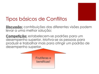Tipos básicos de Conflitos Discussão:  contribuições das diferentes visões podem levar a uma melhor solução; Competição:  estabelecem-se padrões para um desempenho superior. Motiva-se as pessoas para produzir e trabalhar mais para atingir um padrão de desempenho superior. Frutíferas e benéficas! 