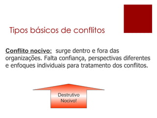 Tipos básicos de conflitos Conflito nocivo:   surge dentro e fora das organizações. Falta confiança, perspectivas diferentes e enfoques individuais para tratamento dos conflitos. Destrutivo Nocivo! 