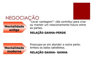 NEGOCIAÇÃO Mentalidade antiga Mentalidade moderna “ Levar vantagem”- não contribui para criar ou manter um relacionamento futuro entre as partes. RELAÇÃO GANHA-PERDE Preocupa-se em atender a outra parte. Ambos os lados satisfeitos. RELAÇÃO GANHA- GANHA 