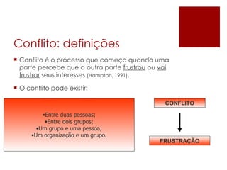 Conflito: definições Conflito é o processo que começa quando uma parte percebe que a outra parte  frustrou  ou  vai frustrar  seus interesses  (Hampton, 1991) . O conflito pode existir: Entre duas pessoas; Entre dois grupos; Um grupo e uma pessoa; Um organização e um grupo. CONFLITO FRUSTRAÇÃO 