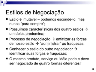Estilos de Negociação Estilo é imutável – podemos escondê-lo, mas nunca “para sempre”; Possuímos características dos quatro estilos    um deles predomina; Processo de negociação    enfatizar as forças de nosso estilo    “administrar” as fraquezas; Conhecer o estilo do outro negociador    identificar suas forças e fraquezas; O mesmo produto, serviço ou idéia pode e deve ser negociado de quatro formas diferentes! 