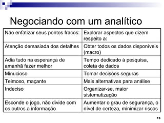 Negociando com um analítico Não enfatizar seus pontos fracos: Explorar aspectos que dizem respeito a: Atenção demasiada dos detalhes Obter todos os dados disponíveis (macro) Adia tudo na esperança de amanhã fazer melhor Tempo dedicado à pesquisa, coleta de dados Minucioso Tomar decisões seguras Teimoso, maçante Mais alternativas para análise Indeciso Organizar-se, maior sistematização Esconde o jogo, não divide com os outros a informação Aumentar o grau de segurança, o nível de certeza, minimizar riscos 