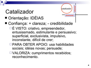 Catalizador Orientação: IDÉIAS Confiança: + clareza; - credibilidade É VISTO: criativo, empreendedor, entusiasmado, estimulante e persuasivo; superficial, exclusivista, impulsivo, inconstante, difícil de crer; PARA OBTER APOIO: usa habilidades sociais; idéias novas; persuade; VALORIZA: cumprimentos recebidos; reconhecimento. catalizador informal dominante 