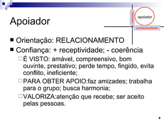 Apoiador Orientação: RELACIONAMENTO Confiança: + receptividade; - coerência É VISTO: amável, compreensivo, bom ouvinte, prestativo; perde tempo, fingido, evita conflito, ineficiente; PARA OBTER APOIO:faz amizades; trabalha para o grupo; busca harmonia; VALORIZA:atenção que recebe; ser aceito pelas pessoas. apoiador informal condescendente 