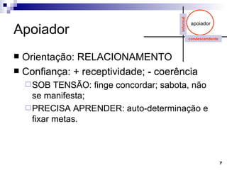 Apoiador Orientação: RELACIONAMENTO Confiança: + receptividade; - coerência SOB TENSÃO: finge concordar; sabota, não se manifesta; PRECISA APRENDER: auto-determinação e fixar metas. apoiador informal condescendente 