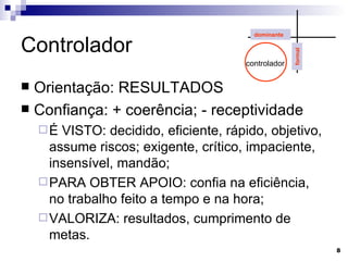 Controlador Orientação: RESULTADOS Confiança: + coerência; - receptividade É VISTO: decidido, eficiente, rápido, objetivo, assume riscos; exigente, crítico, impaciente, insensível, mandão; PARA OBTER APOIO: confia na eficiência, no trabalho feito a tempo e na hora; VALORIZA: resultados, cumprimento de metas. controlador dominante formal 