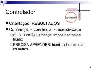 Controlador Orientação: RESULTADOS Confiança: + coerência; - receptividade SOB TENSÃO: ameaça; impõe e torna-se tirano; PRECISA APRENDER: humildade e escutar os outros. controlador dominante formal 
