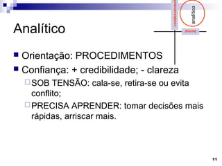 condescenden




                                                        analítico
Analítico                                             formal




 Orientação: PROCEDIMENTOS
 Confiança: + credibilidade; - clareza
     SOB   TENSÃO: cala-se, retira-se ou evita
      conflito;
     PRECISA APRENDER: tomar decisões mais
      rápidas, arriscar mais.



                                                                    11
 
