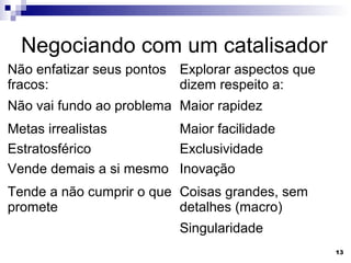 Negociando com um catalisador
Não enfatizar seus pontos Explorar aspectos que
fracos:                   dizem respeito a:
Não vai fundo ao problema Maior rapidez
Metas irrealistas       Maior facilidade
Estratosférico          Exclusividade
Vende demais a si mesmo Inovação
Tende a não cumprir o que Coisas grandes, sem
promete                   detalhes (macro)
                          Singularidade
                                                  13
 