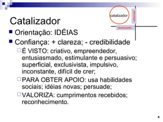 informal
                                   catalizador

Catalizador                            dominante
 Orientação: IDÉIAS
 Confiança: + clareza; - credibilidade
    É  VISTO: criativo, empreendedor,
      entusiasmado, estimulante e persuasivo;
      superficial, exclusivista, impulsivo,
      inconstante, difícil de crer;
     PARA OBTER APOIO: usa habilidades
      sociais; idéias novas; persuade;
     VALORIZA: cumprimentos recebidos;
      reconhecimento.

                                                              4
 