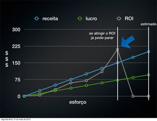receita         lucro                  ROI
                                                                                 estimado
            300
                                                        se atingir o ROI
                                                         já pode parar

            225
    $
    $
    $ 150

               75


                  0
                                              esforço


segunda-feira, 31 de maio de 2010
 