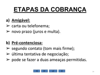 ETAPAS DA COBRANÇA
a) Amigável:
➢ carta ou telefonema;
➢ novo prazo (juros e multa).
b) Pré-contenciosa:
➢ segundo contato (tom mais firme);
➢ última tentativa de negociação;
➢ pode se fazer a duas ameaças permitidas.
14
 