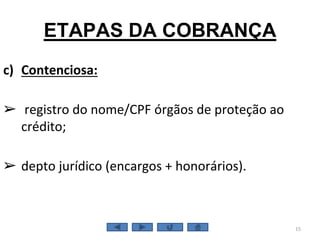 ETAPAS DA COBRANÇA
15
c) Contenciosa:
➢ registro do nome/CPF órgãos de proteção ao
crédito;
➢ depto jurídico (encargos + honorários).
 