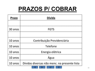 PRAZOS P/ COBRAR
16
Prazo Dívida
30 anos FGTS
10 anos Contribuição Previdenciária
10 anos Telefone
10 anos Energia elétrica
10 anos Água
10 anos Dívidas diversas não menc. na presente lista
 