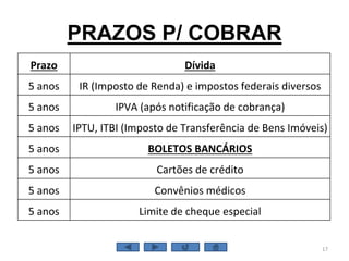 PRAZOS P/ COBRAR
17
Prazo Dívida
5 anos IR (Imposto de Renda) e impostos federais diversos
5 anos IPVA (após notificação de cobrança)
5 anos IPTU, ITBI (Imposto de Transferência de Bens Imóveis)
5 anos BOLETOS BANCÁRIOS
5 anos Cartões de crédito
5 anos Convênios médicos
5 anos Limite de cheque especial
 