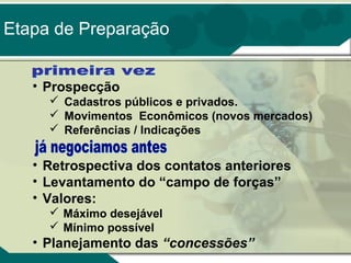 Etapa de Preparação
• Prospecção
 Cadastros públicos e privados.
 Movimentos Econômicos (novos mercados)
 Referências / Indicações

• Retrospectiva dos contatos anteriores
• Levantamento do “campo de forças”
• Valores:
 Máximo desejável
 Mínimo possível

• Planejamento das “concessões”

 