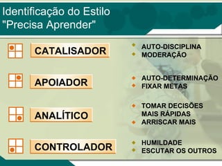 Identificação do Estilo
"Precisa Aprender"
CATALISADOR

AUTO-DISCIPLINA
MODERAÇÃO

APOIADOR

AUTO-DETERMINAÇÃO
FIXAR METAS

ANALÍTICO

TOMAR DECISÕES
MAIS RÁPIDAS
ARRISCAR MAIS

CONTROLADOR

HUMILDADE
ESCUTAR OS OUTROS

 
